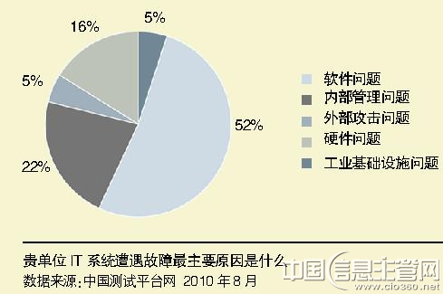 中國計算機報:軟件測試迷航