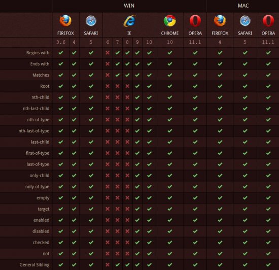 g[CSS3HTML5Դƴ2