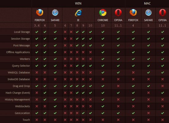 g[CSS3HTML5Դƴ3