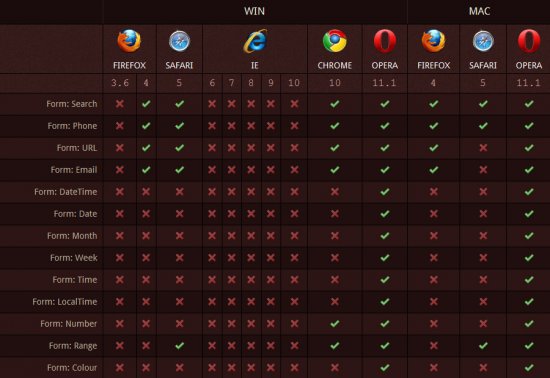 g[CSS3HTML5Դƴ7