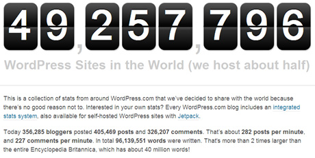 WordPress vs. Tumblr : ycp֮