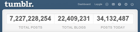 WordPress vs. Tumblr : ycp֮