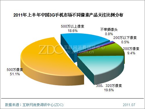 2011ϰЇ3G֙CЈо() 