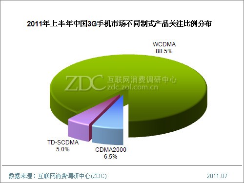 2011ϰЇ3G֙CЈо() 