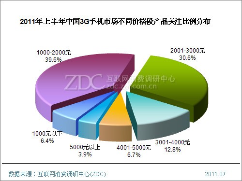 2011ϰЇ3G֙CЈо() 