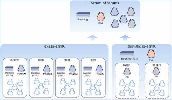 企鵝快跑——騰訊敏捷歷程揭秘-艾永亮(4)-3042_副本 圖5 大象模型