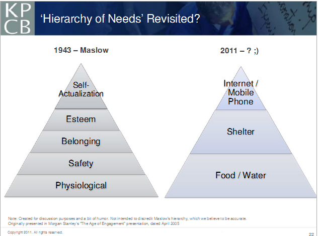 KPCBx2011껥(lin)W(wng) ЇÑ(sh)P(gun)ע