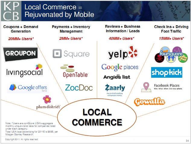 KPCBx2011껥(lin)W(wng) ЇÑ(sh)P(gun)ע