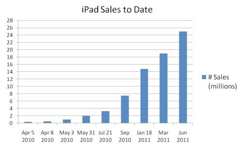 iPadƵ꽛IߎЩ