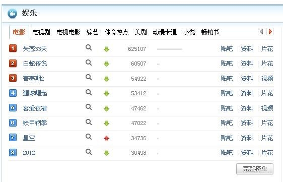 《失戀33天》的微博營銷之道