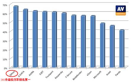 360@AV-C“²zy”隢ʵһ