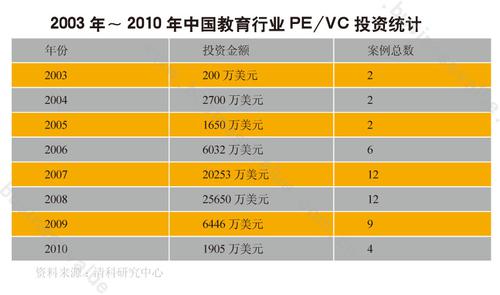 中國(guó)民辦教育的黃金十年