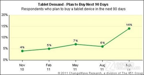回首2011看平板市場暗流涌動誰主沉浮(2)