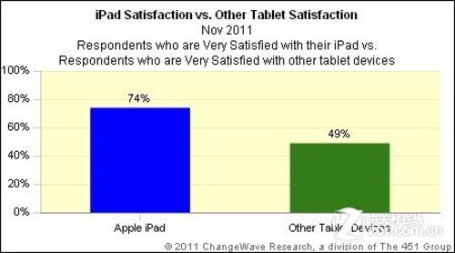 回首2011看平板市場暗流涌動誰主沉浮(2)