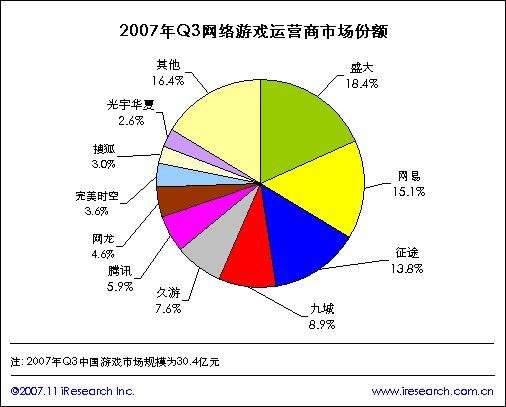 2007Q3WjΑ\IЈ~