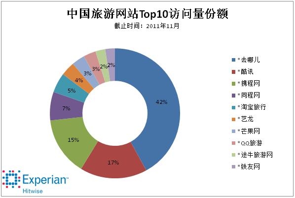 2011ЇξWվLаTOP10