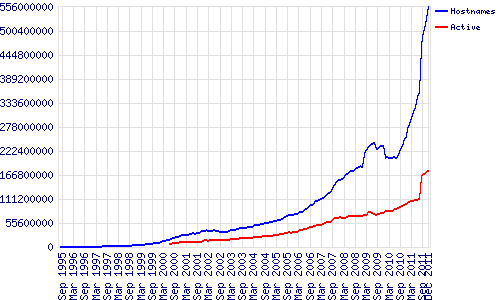 19959-201112½yӋоWվ