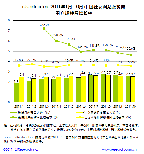 2011Ї罻Wվ΢ИIĴPc