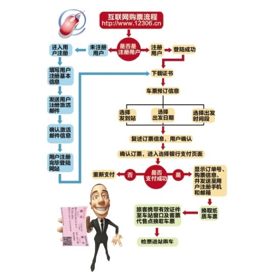 2012春運火車票網(wǎng)上訂購全攻略