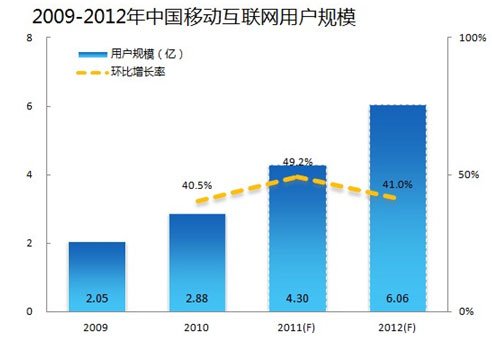 ^2011ЇƄӻWЈҎģ_851|