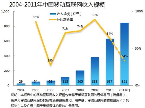 ^2011ЇƄӻWЈҎģ_851|