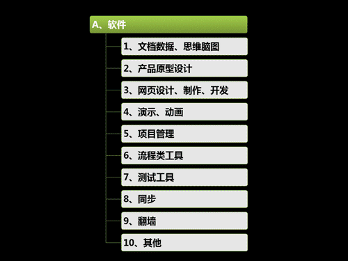 互聯網產品經理常用軟件及工作平臺 互聯網產品經理常用軟件