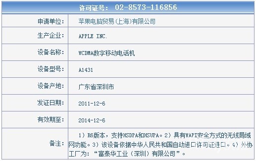 iPhone 4SWSCϢ