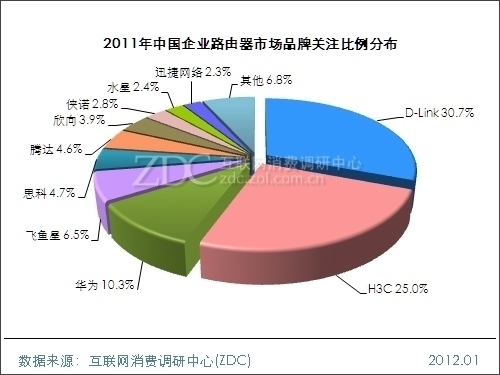 2011-2012ЇI·ЈоȈ 
