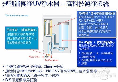 避免健康隱患 家用凈水機原理解析