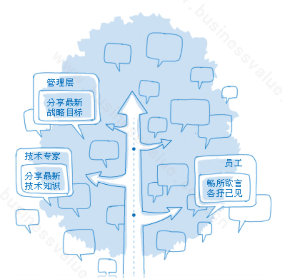 ��I(y��)΢������Ϣ��ͨ���˞鱾 