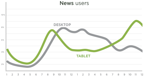 user-device-mobile-news-tablet-pc