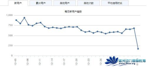 草根Android開發者總結:個人App的盈利之道