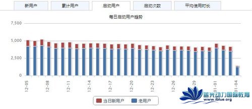 草根Android開發者總結:個人App的盈利之道
