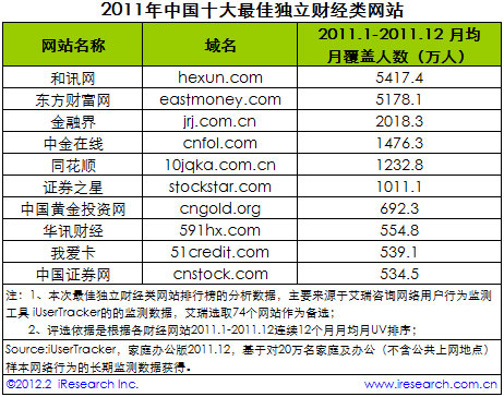 2011ЇʮѪؔ(jng)W(wng)վа