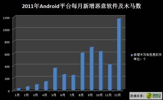 360֙Cȫ棺AndroidľRһ400
