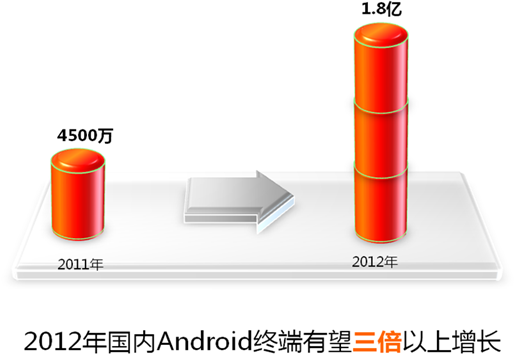 2012AndroidKL