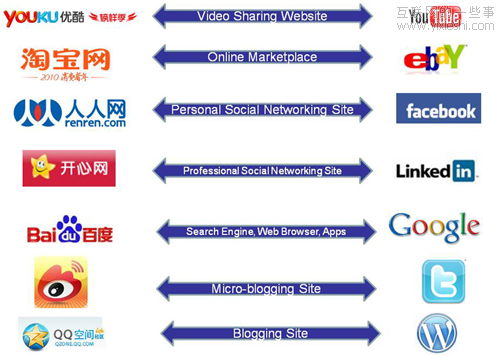 ���ͬ�п��Ї����W&ldquo;΢����&rdquo; 