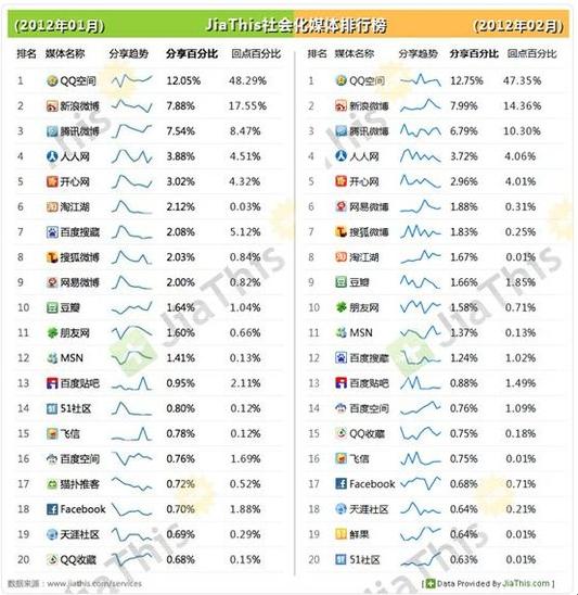 ���xȫ����Ї��罻�WվƷ�ƃrֵ���а�