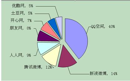 ���xȫ����Ї��罻�WվƷ�ƃrֵ���а�