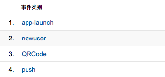 App每日推送客戶端事件跟蹤