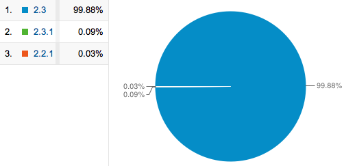 App每日推送客戶端的版本