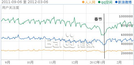 ΢���������������罻�L��