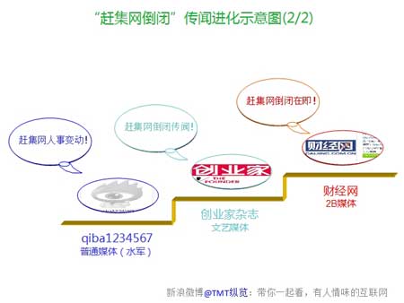 �{��ֹ�����߽����s���W�{���T���a��ˮ��