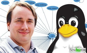 LinusLinuxϵyy