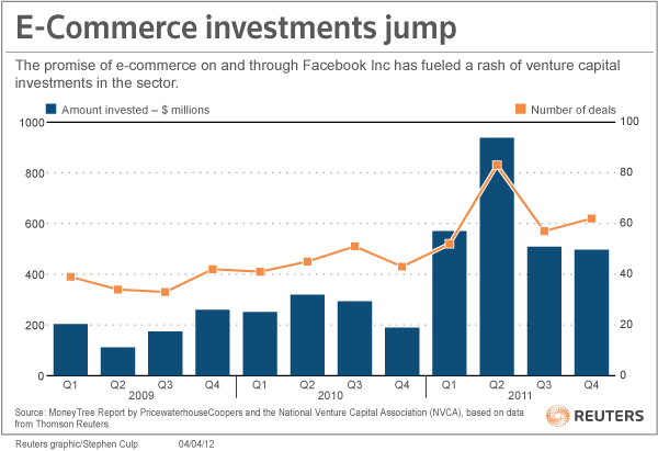 Facebookƽ_(ti)罻̄(w)һЩF(xin)