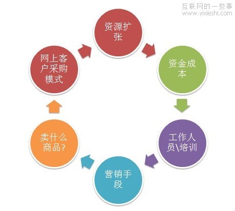 \Մ̄(w)l(f)չ֮(zhn)Է