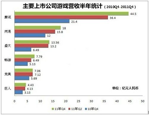冰火兩重天 國內網游廠商嚴重兩極分化 冰火兩重天 國內網游廠商嚴重兩極分化
