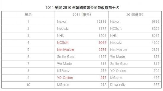 2011nΑ˾Iа
