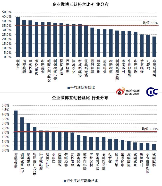 �]�л��ӵ�΢����̓�ε�