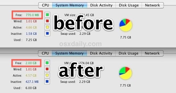 ʹ“purge ” Mac OS X ȴg